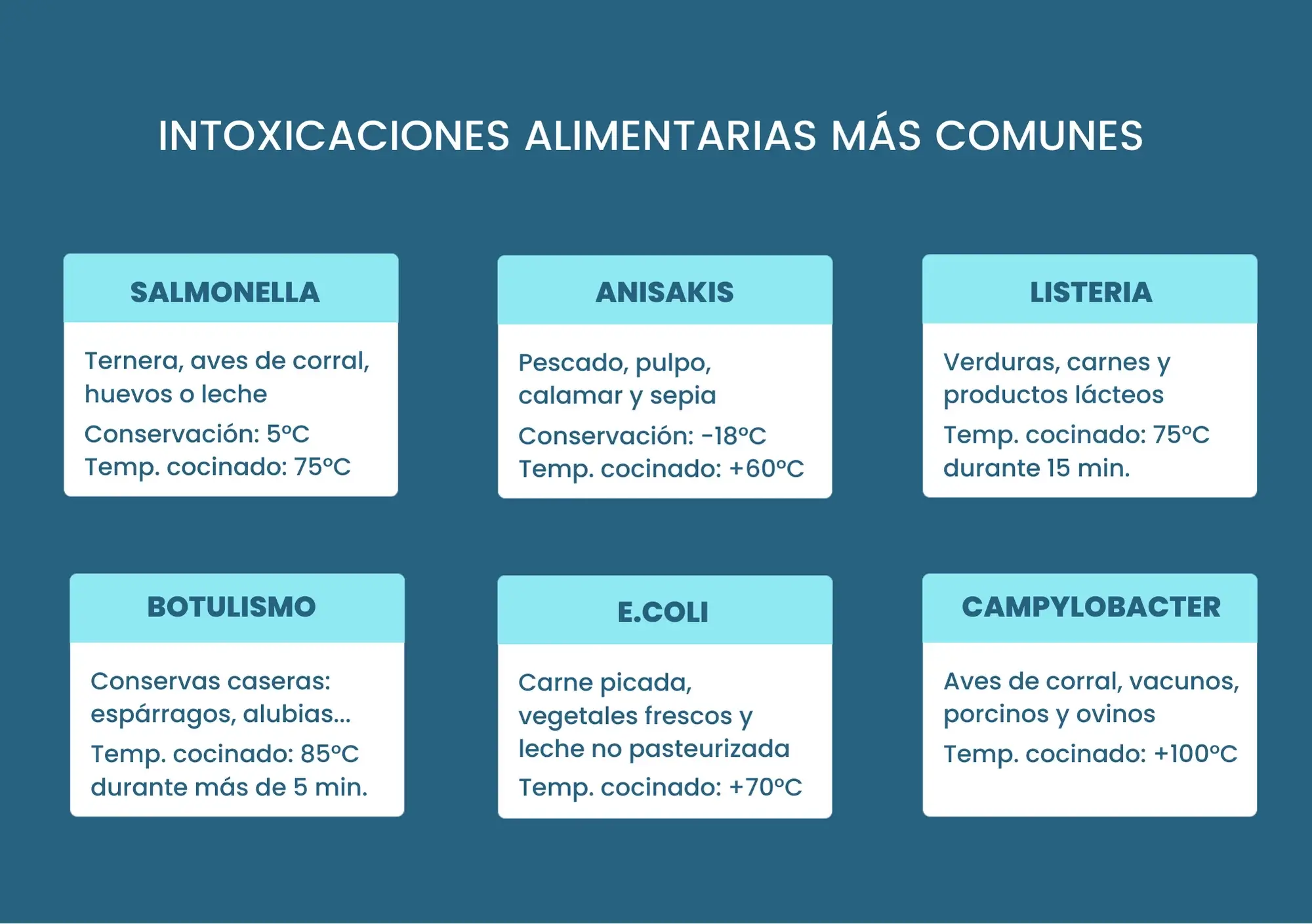 intoxicaciones alimentarias