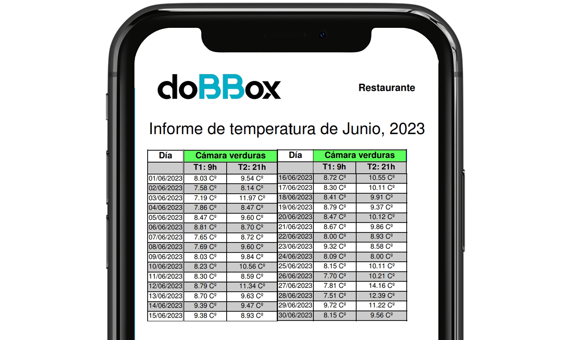 movil informe-temperatura