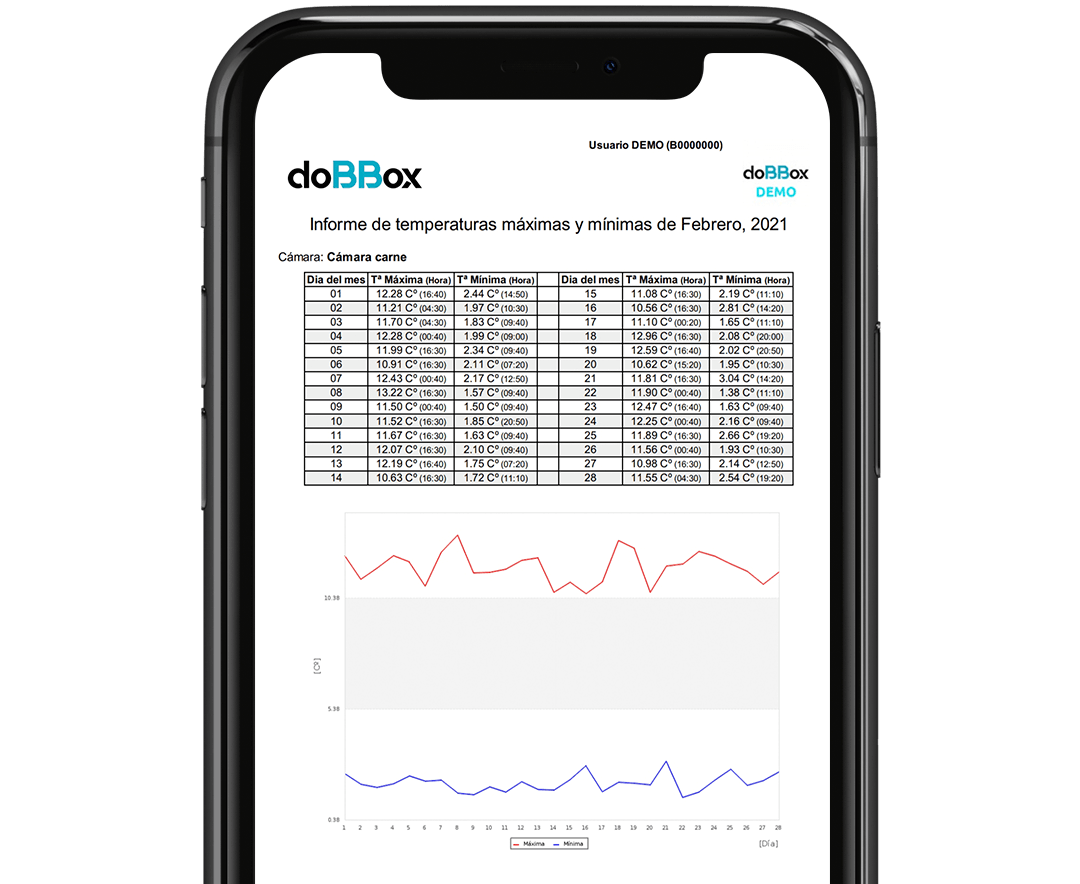 Movil informe max min