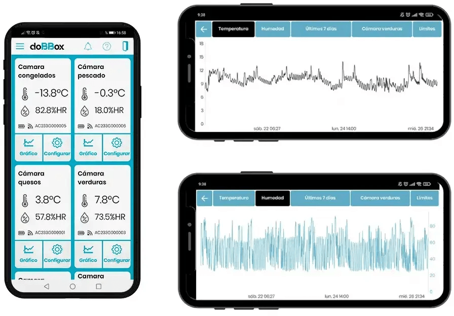 Moviles captura camaras